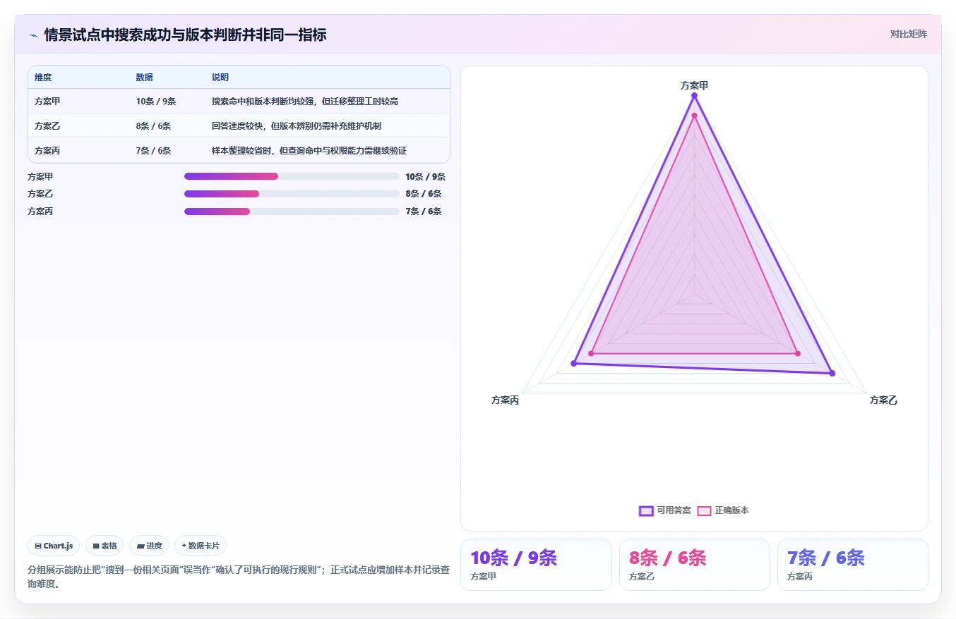 2026年效率王者：10大文档与知识管理工具有哪些全面对比
