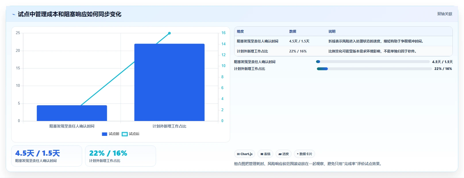 打造高效研发团队：2026年软件开发进度管理软件选型指南