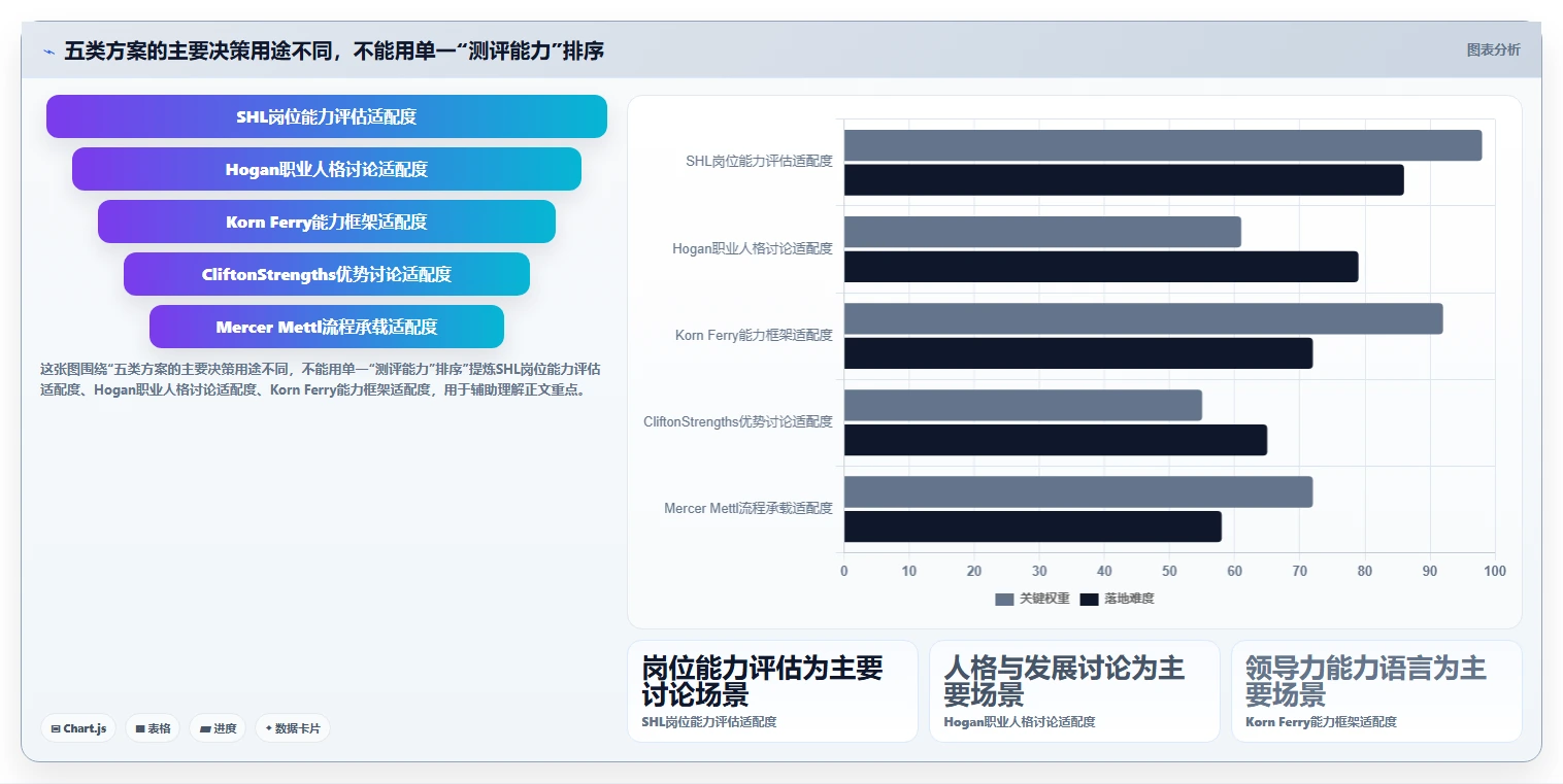 提升团队效率：2026年最值得投资的5款管理能力测评系统