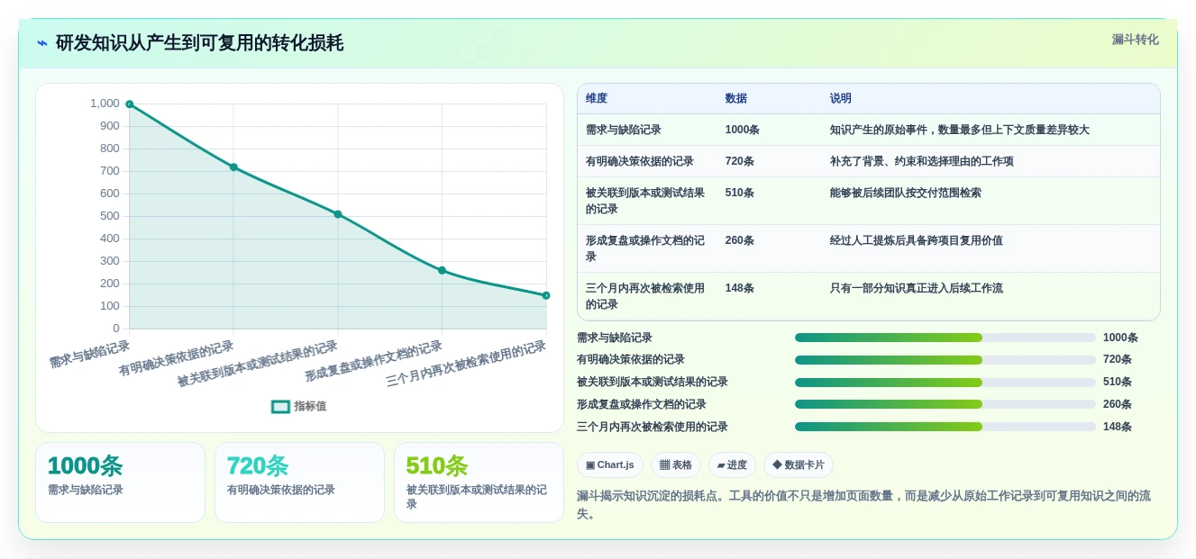 提升团队生产力:2026年最值得投资的5大知识管理工具