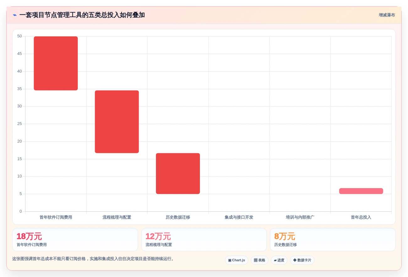 提升研发效率:2026年最值得投资的5款项目节点管理工具