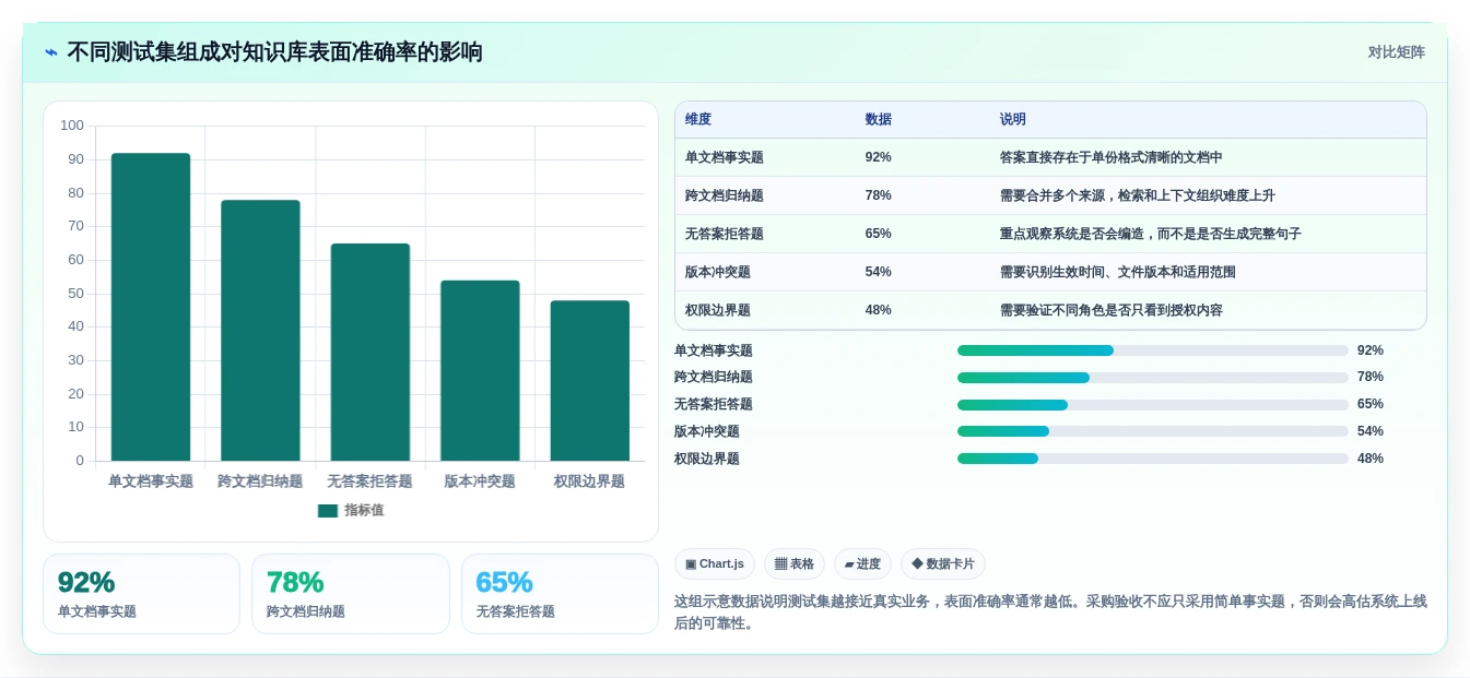 提升AI效率!2026年最值得投资的5大大模型知识库管理系统