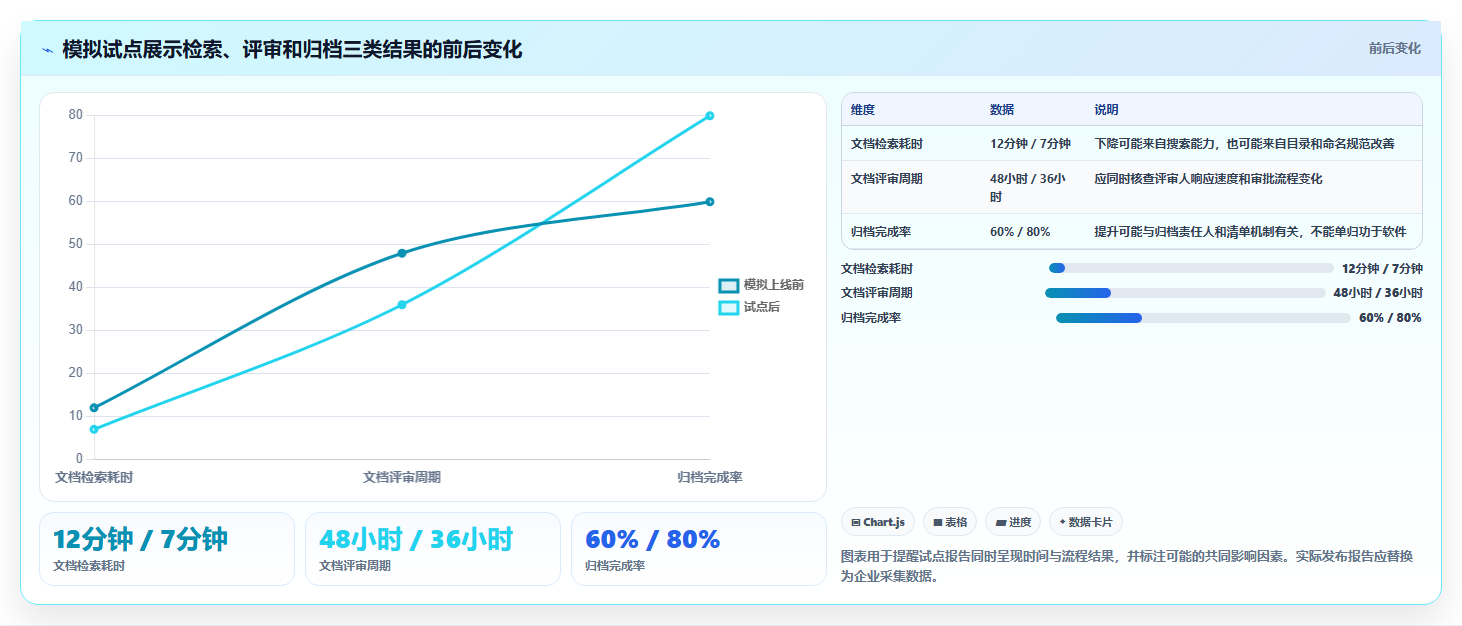 在线文档还有什么软件?2026年企业必备的5款创新协作工具盘点