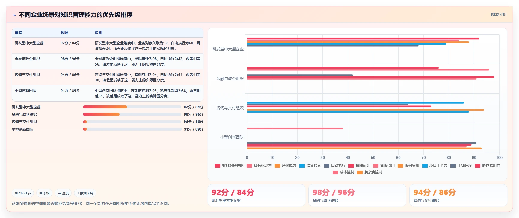 智能化管理新趋势:2026年最值得投资的5个浪潮计算机知识管理系统