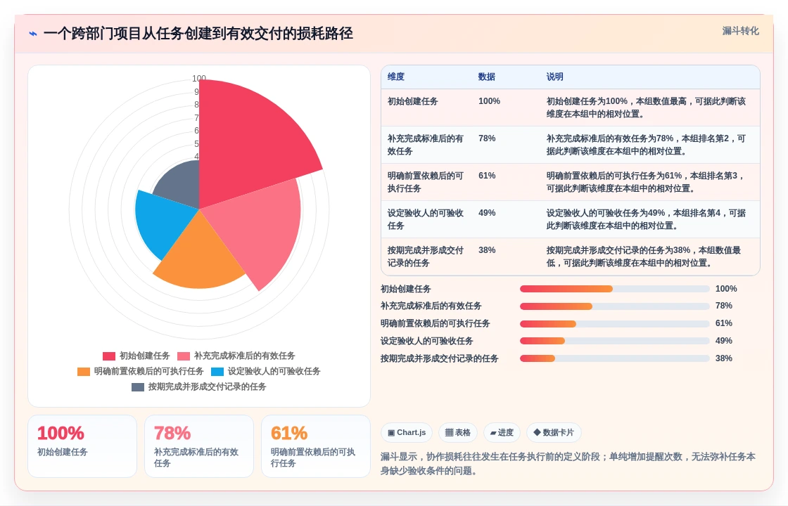 提升团队协作:2026年最受欢迎的5大任务计划管理软件推荐