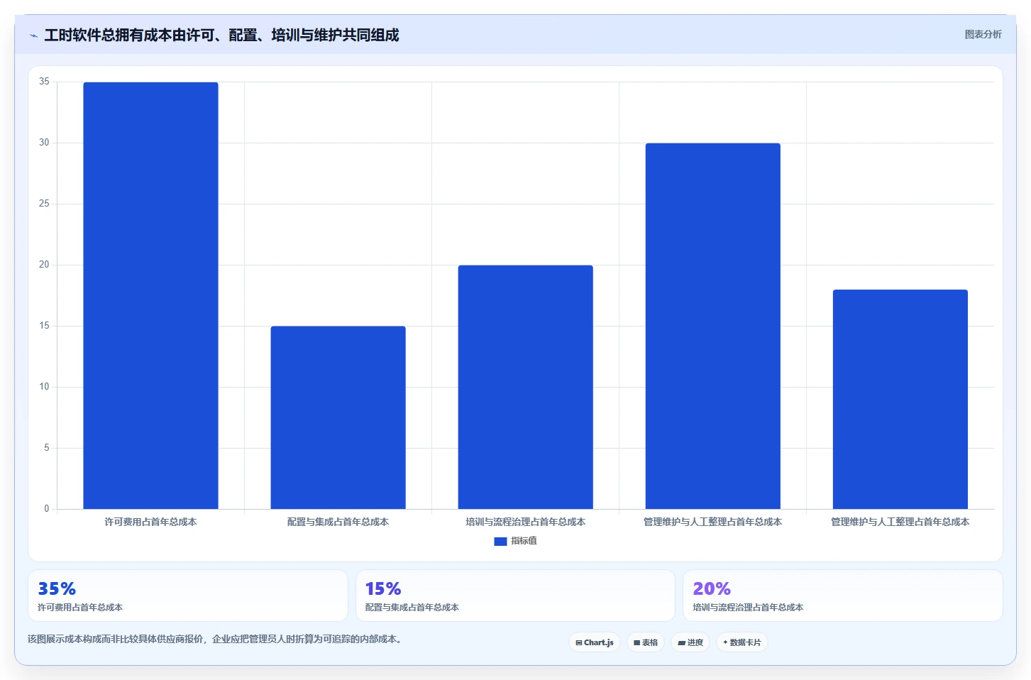 2026年效率革命：6大生产工时管理软件工具全面对比