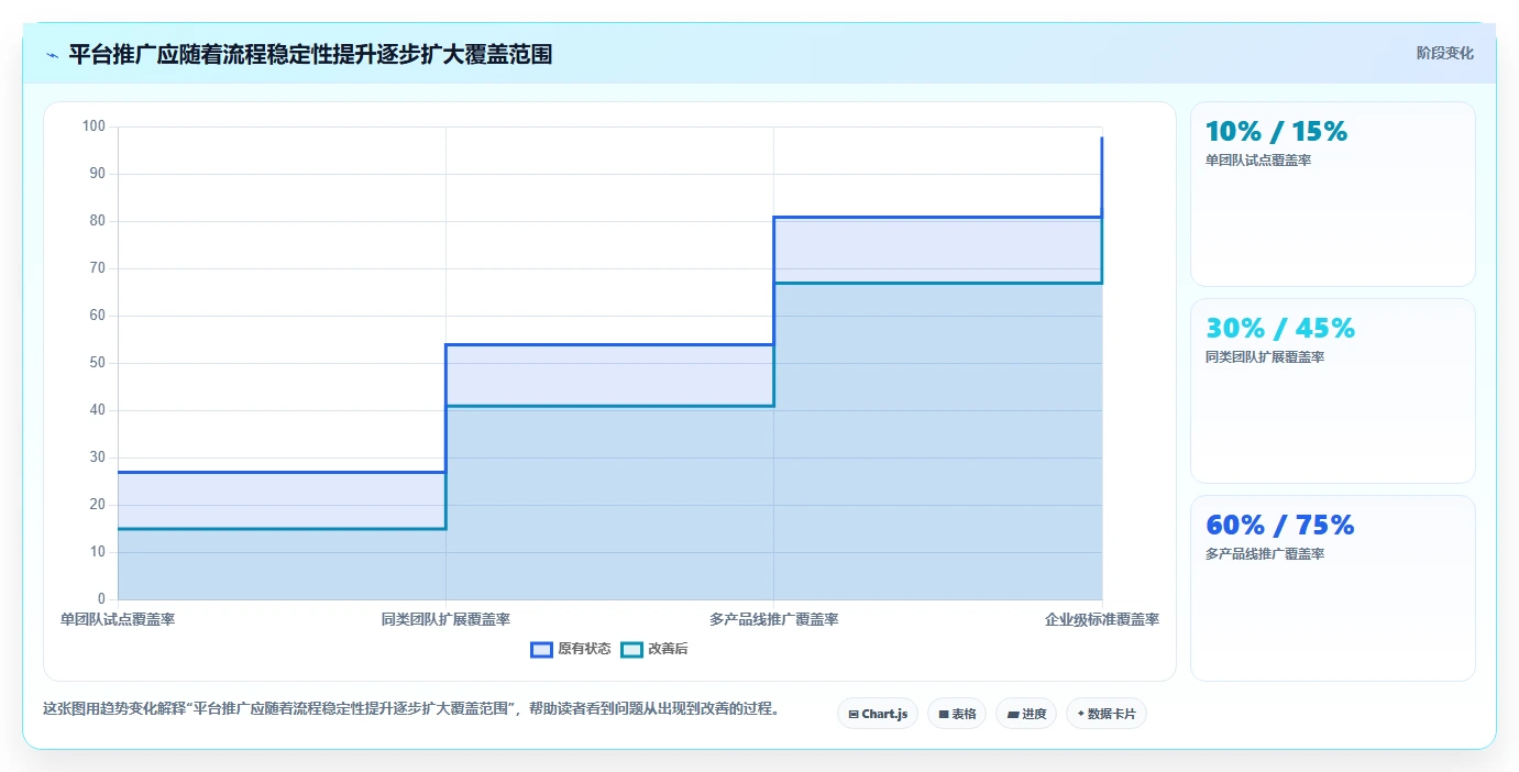 项目经理必读：2026年最值得投资的5大阿里敏捷开发平台工具盘点