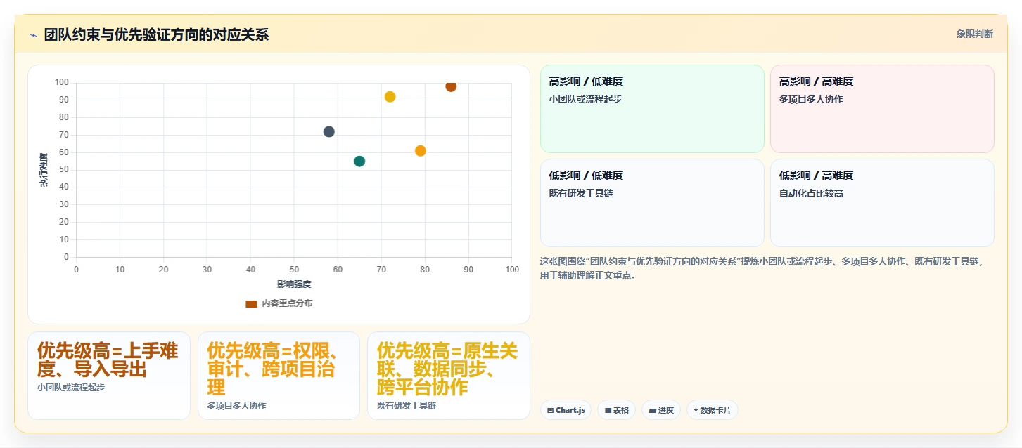 2026年效率之选:8大测试用例管理产品工具深度对比