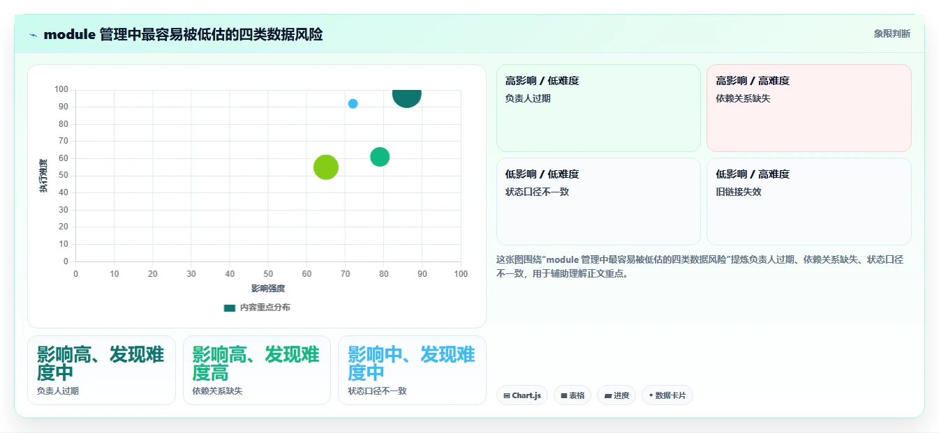 2026年效率之选：6大module管理工具深度对比