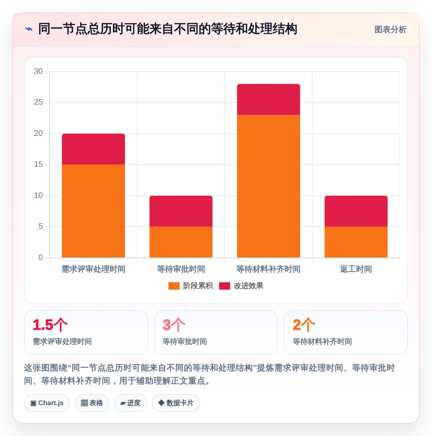 项目经理必看:2026年度8大流程节点表工具深度评测