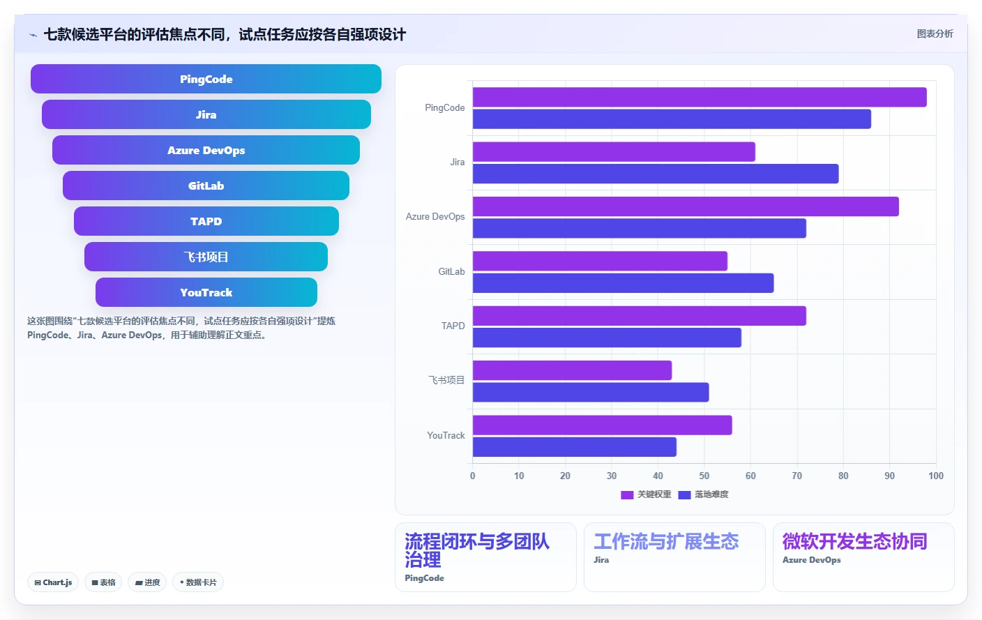 2026年必备:7款顶级橙色云的协同研发平台工具对比与选择指南