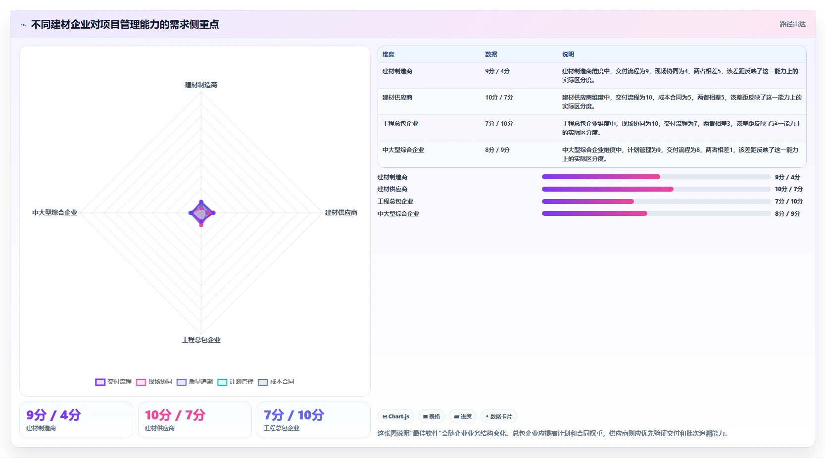 如何选择最佳建材项目管理软件？2026年8大热门工具深度分析