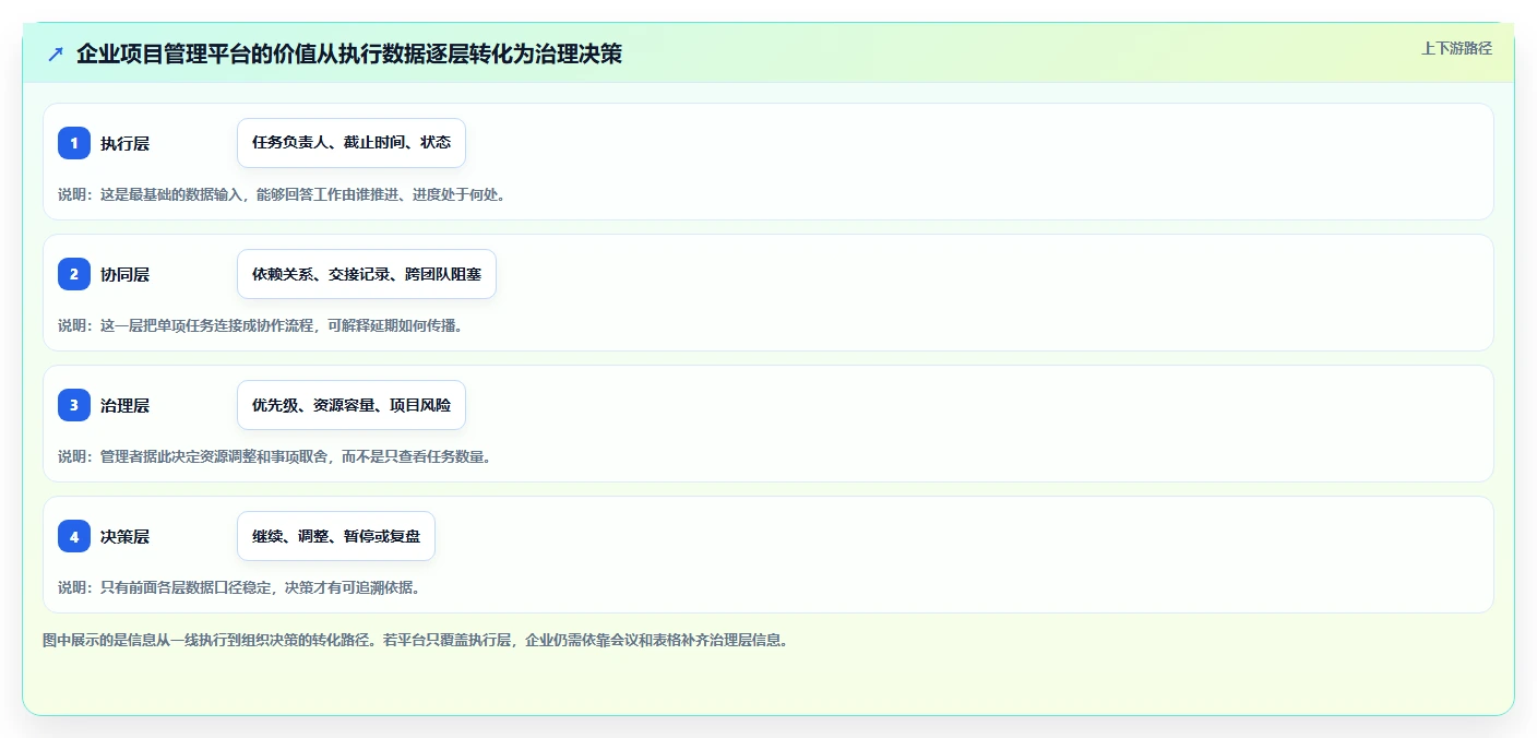2026年十大项目管理平台评测：企业级选型指南与核心能力对比