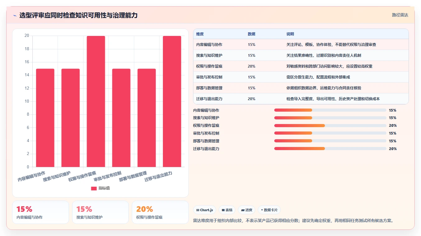 2026年医疗健康行业适用的Confluence替代软件深度测评