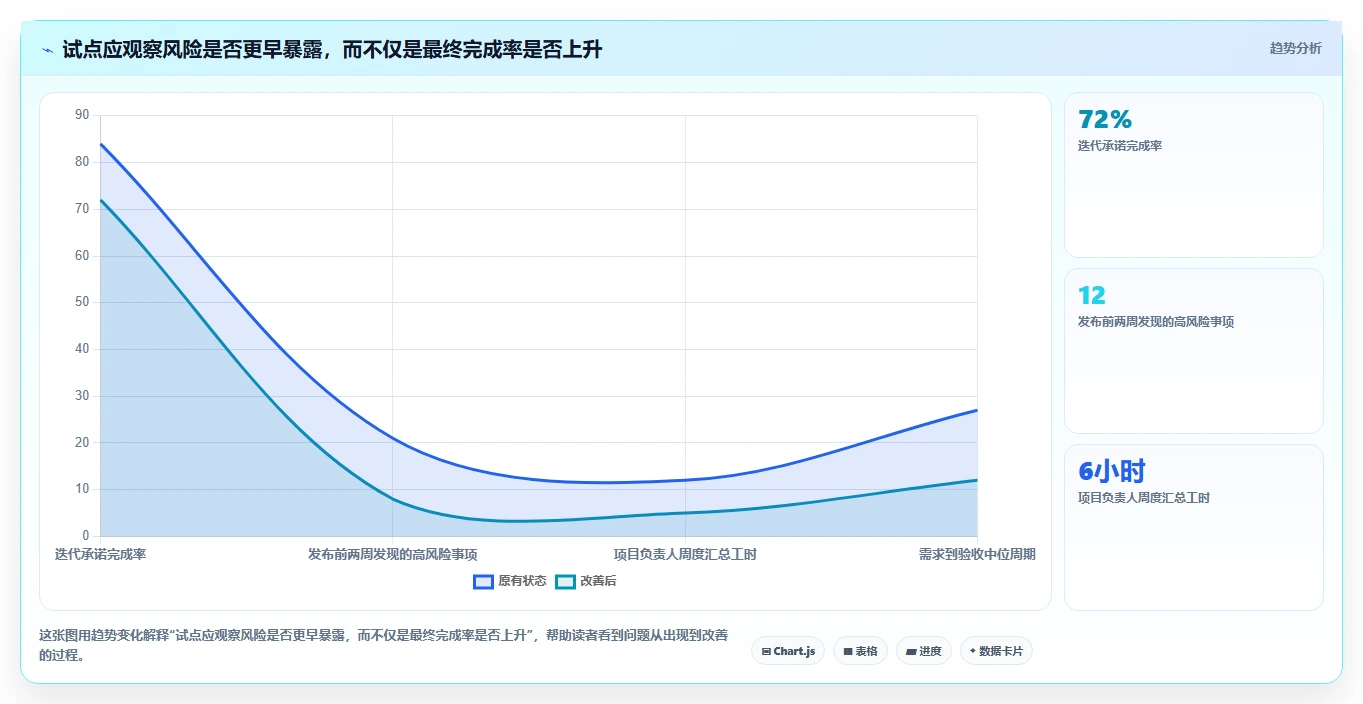 2026年软件项目开发进度管理软件大盘点：6款顶级工具助力研发效率提升