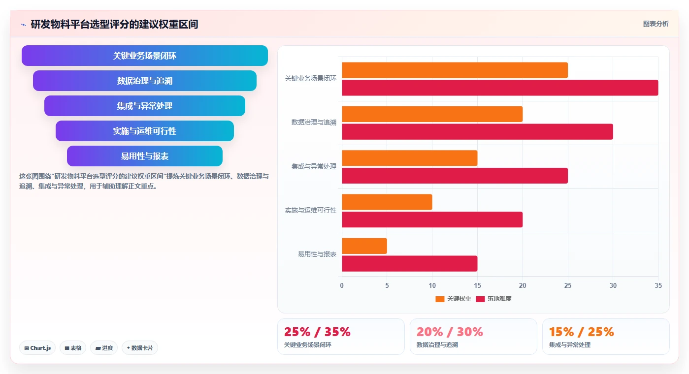 选对工具事半功倍：2026年研发物料管理平台选型指南
