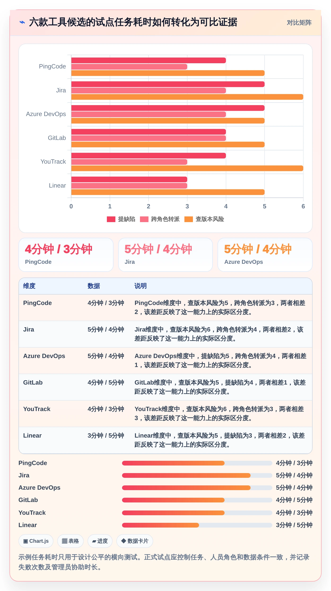 项目经理必看：2026年6款顶级bug+管理系统工具对比与选择建议