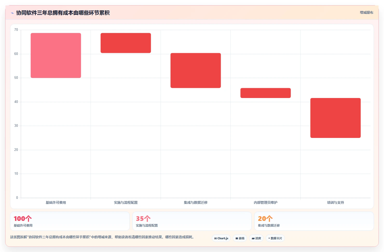 2026年协同软件SaaS选型攻略:6大热门工具对比分析