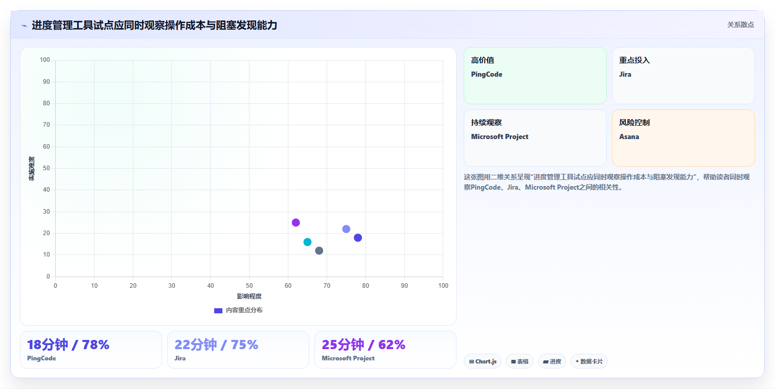 研发团队必看:2026年最值得投资的5大项目进度管理工具project深度分析