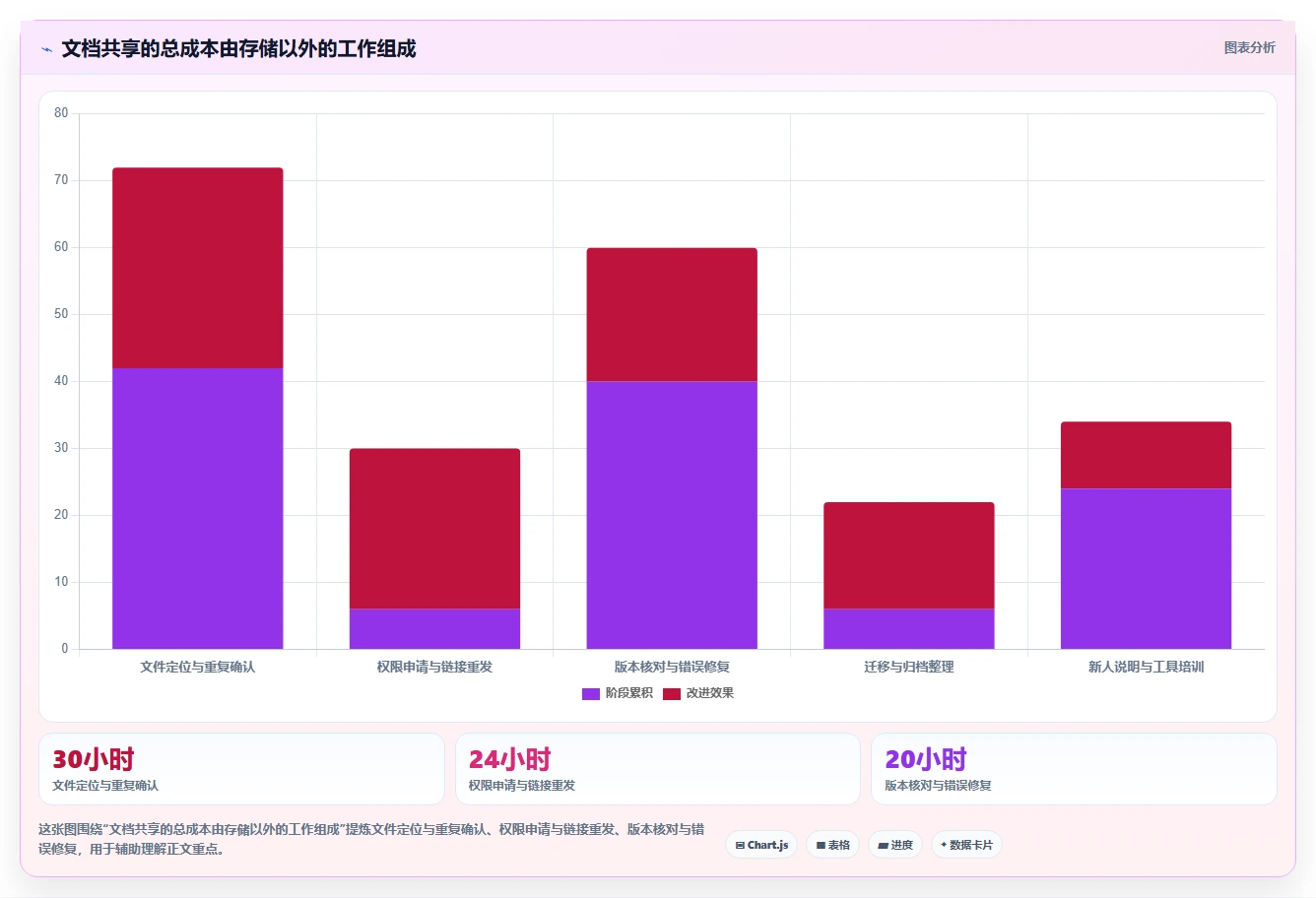 远程办公新选择:2026年最受欢迎的5大文档共享软件盘点