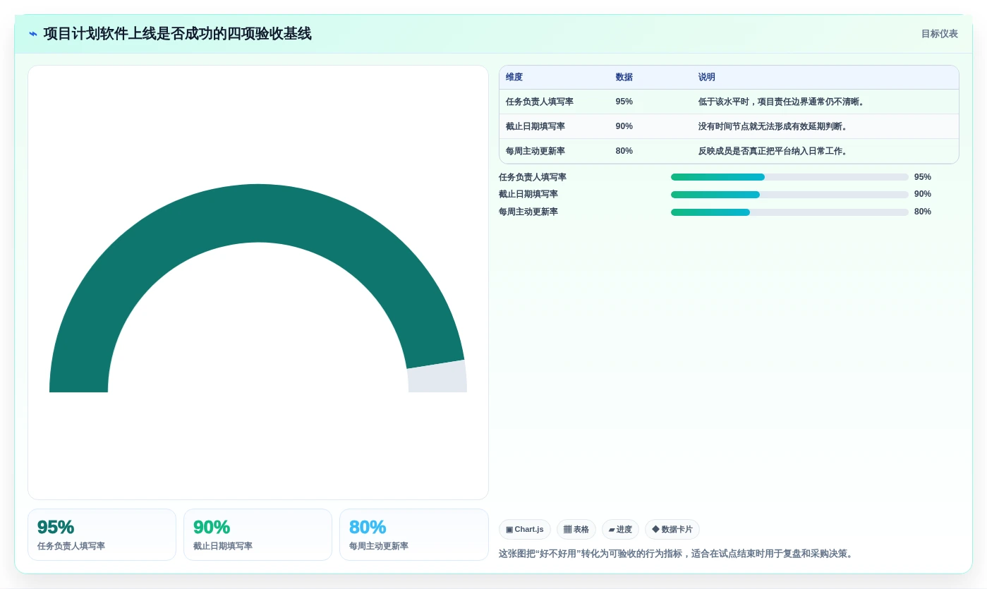 2026年效率神器：5款好用的项目计划软件深度对比