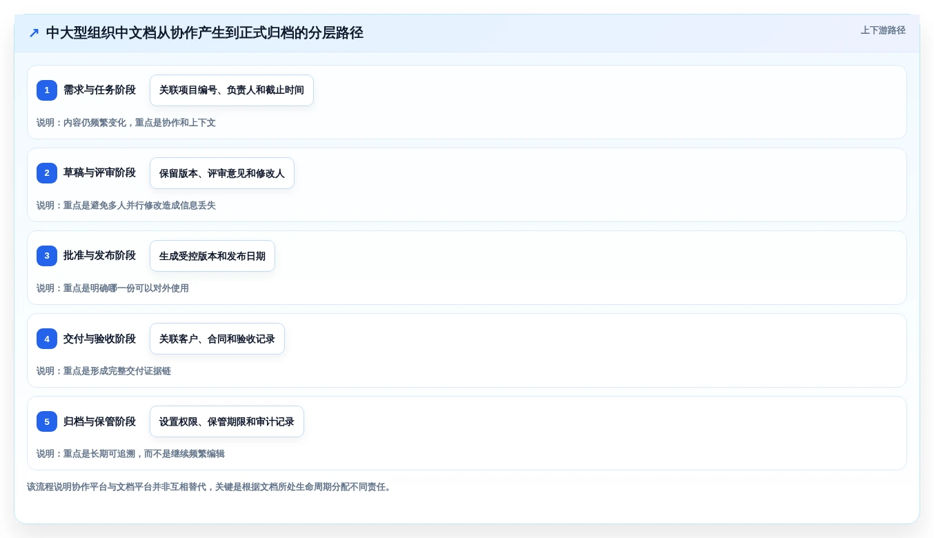 2026年必备:7款顶级Linux文档管理软件全面对比