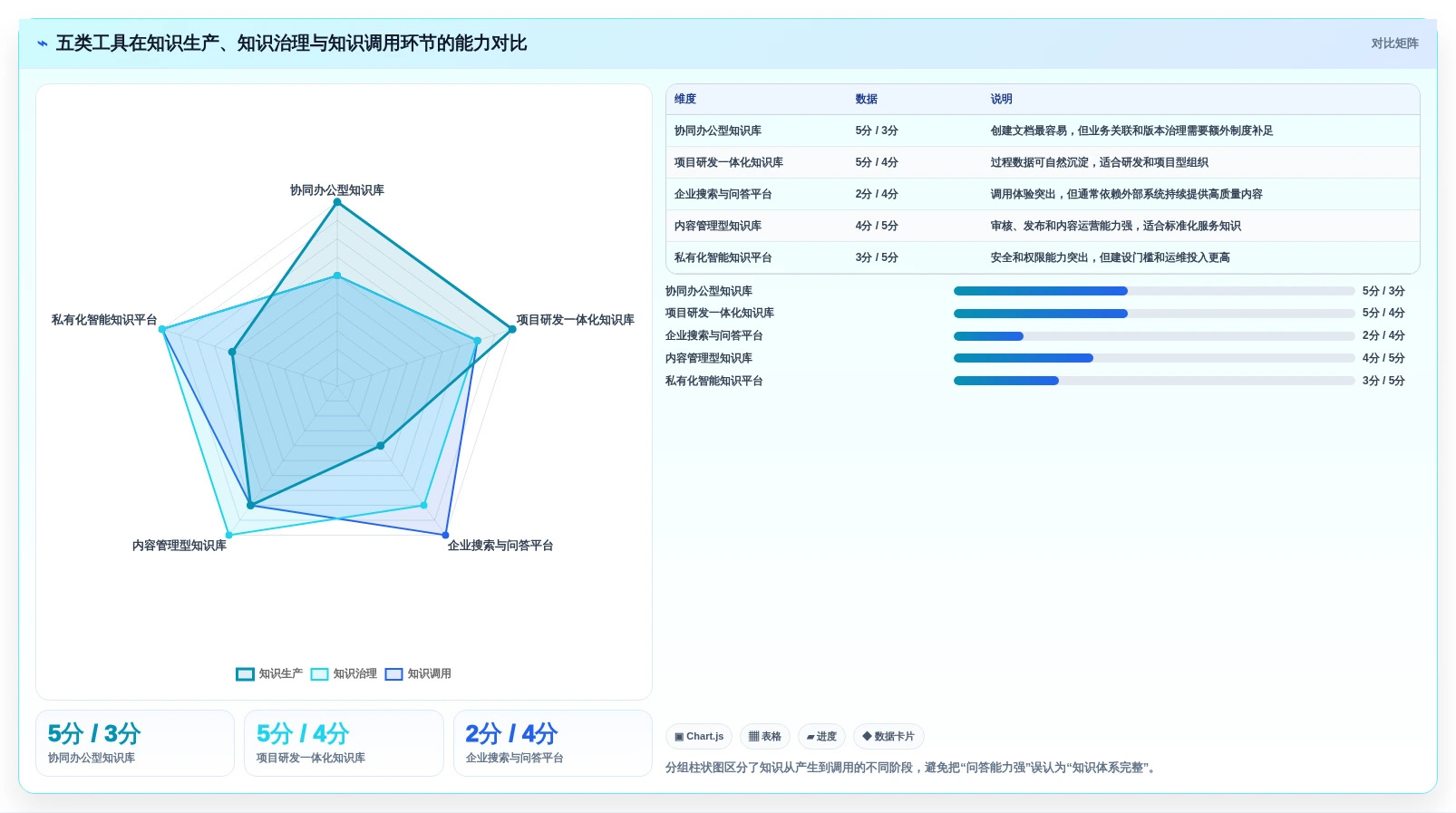 企业级知识库智能化选型指南:2026年最值得投资的5大工具对比