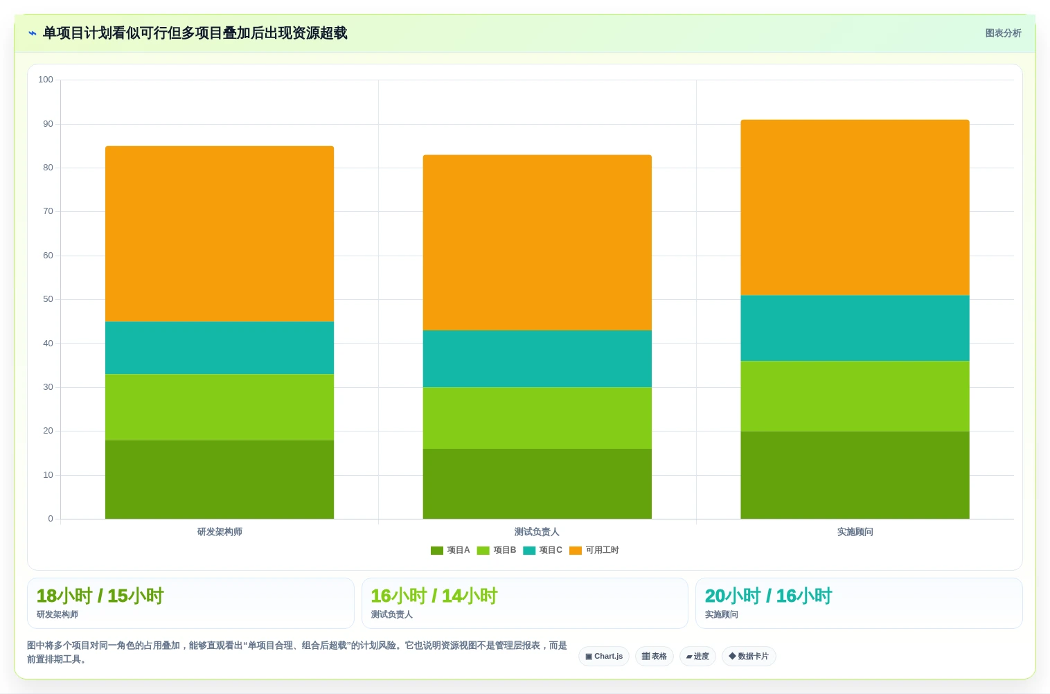 提升项目效率:5大网络进度计划软件选型指南(2026版)