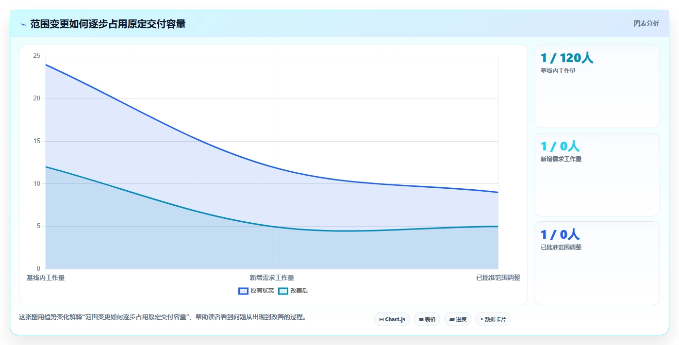 解锁高效研发:2026年不可错过的7个进度目标神器