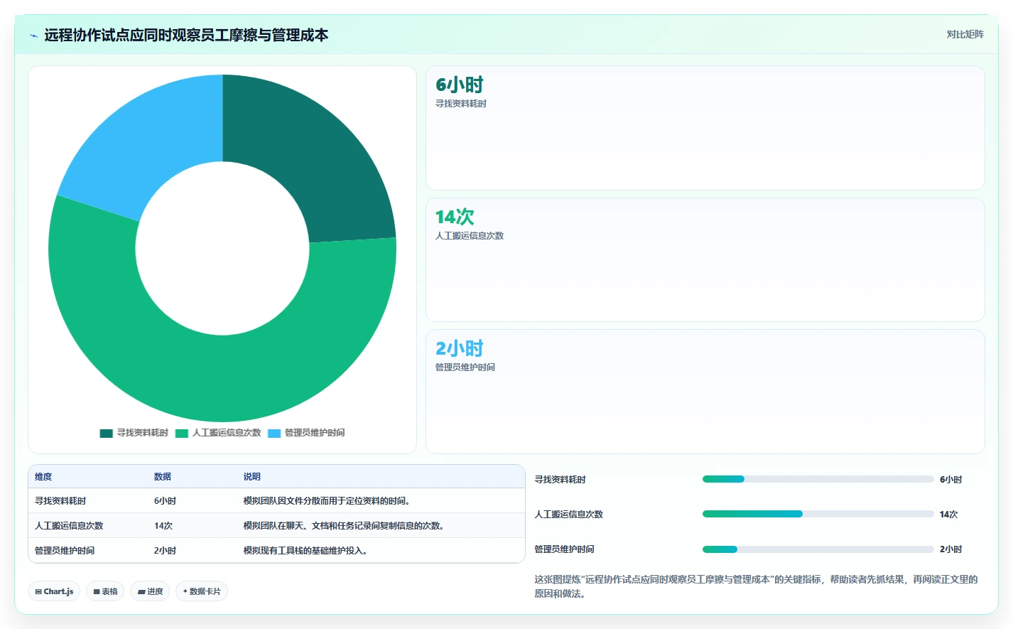远程团队必备：2026年最受欢迎的5大云协作工具推荐