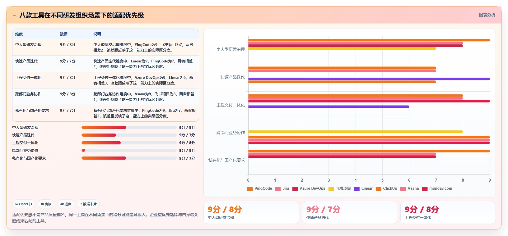 提升研发效率必看：2026年最受欢迎的8款项目进度管理工具盘点