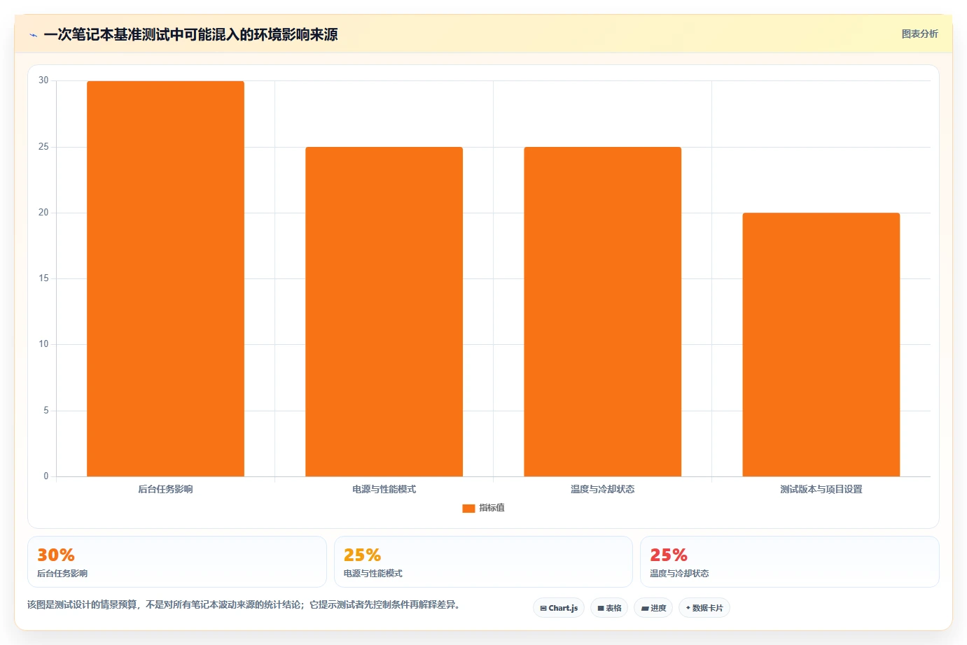专业人士推荐:2026年值得关注的7款顶级笔记本测试软件