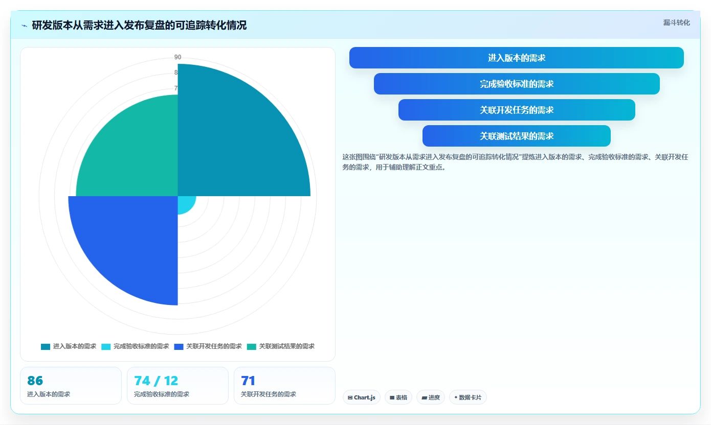 研发团队必备：2026年最值得投资的5大项目管理文档工具