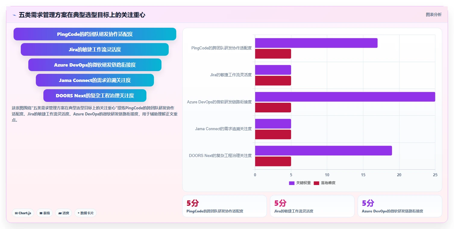 2026年Top5需求管理软件对比：企业效率提升必备工具