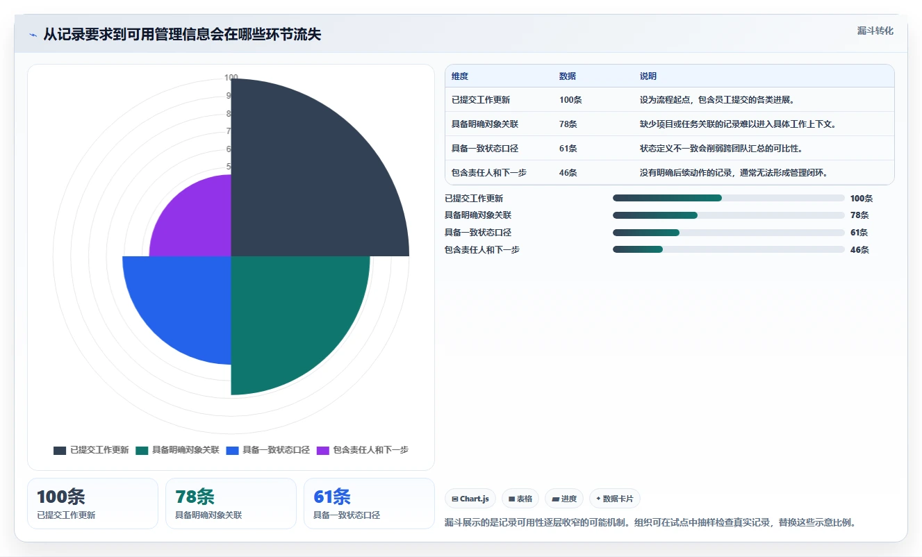 项目管理新趋势：2026年工作记录管理软件选型指南