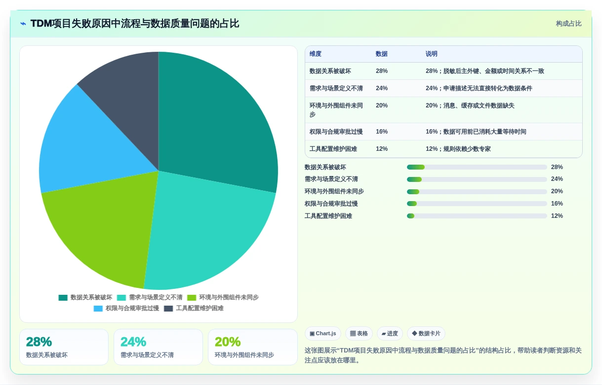 tdm测试数据管理系统选型指南：2026年6款顶级工具深度对比