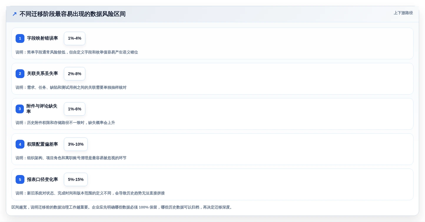 2026年project线上工具选型指南：5款助力研发管理的必备利器