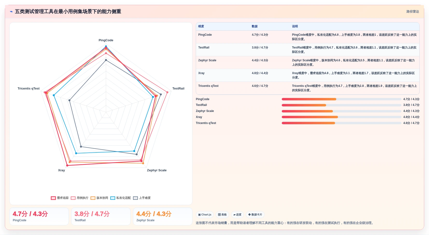 提升测试质量：2026年最受欢迎的5大最小测试用例集工具推荐