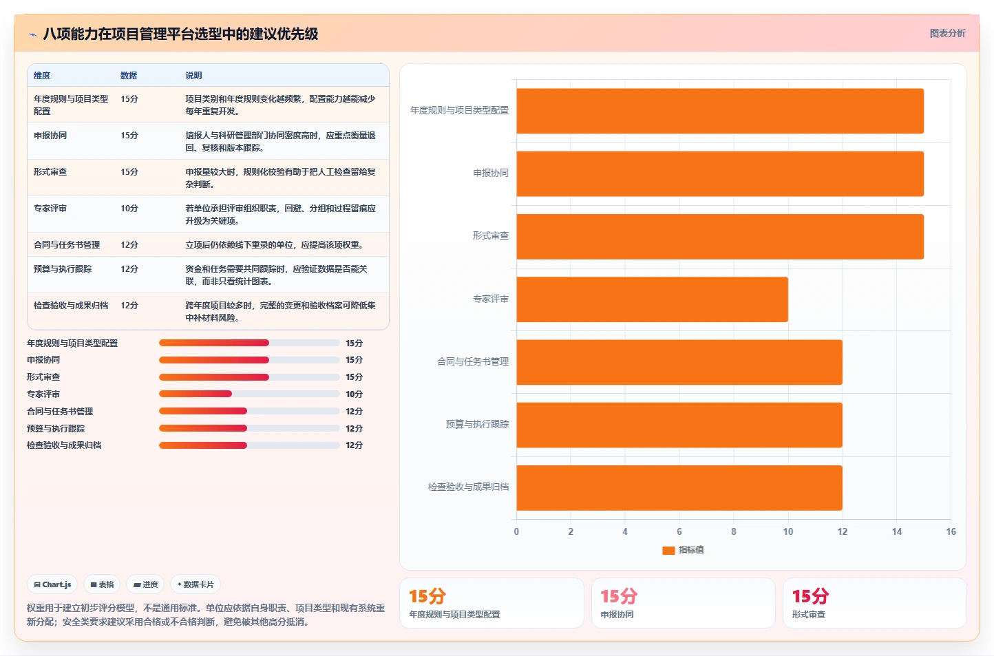 一文看懂！2026年河北省科技计划项目管理平台选型指南：8大核心功能对比