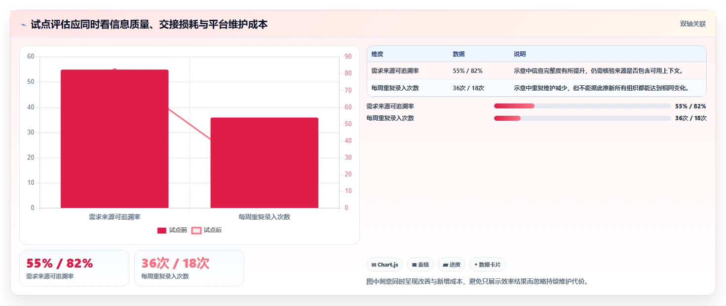 2026年产品管理系统哪些值得尝试?多维度测评帮你找准适用工具