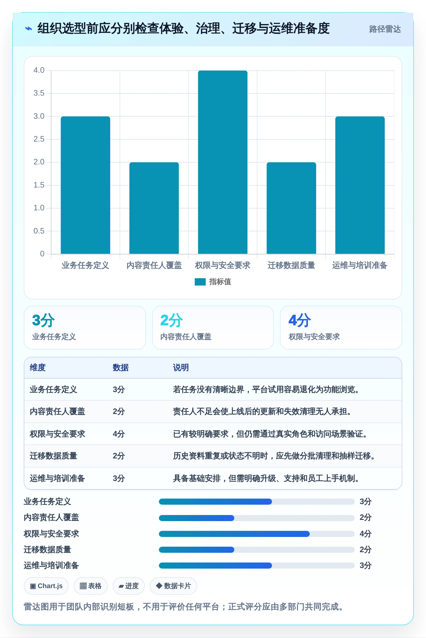 提升团队协作：2026年最值得投资的5款公司内部知识分享平台