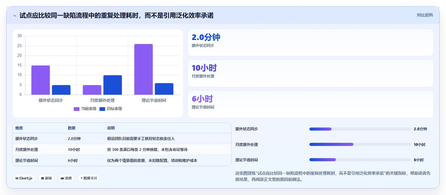 选对工具事半功倍:2026年项目管理bug工具选型指南