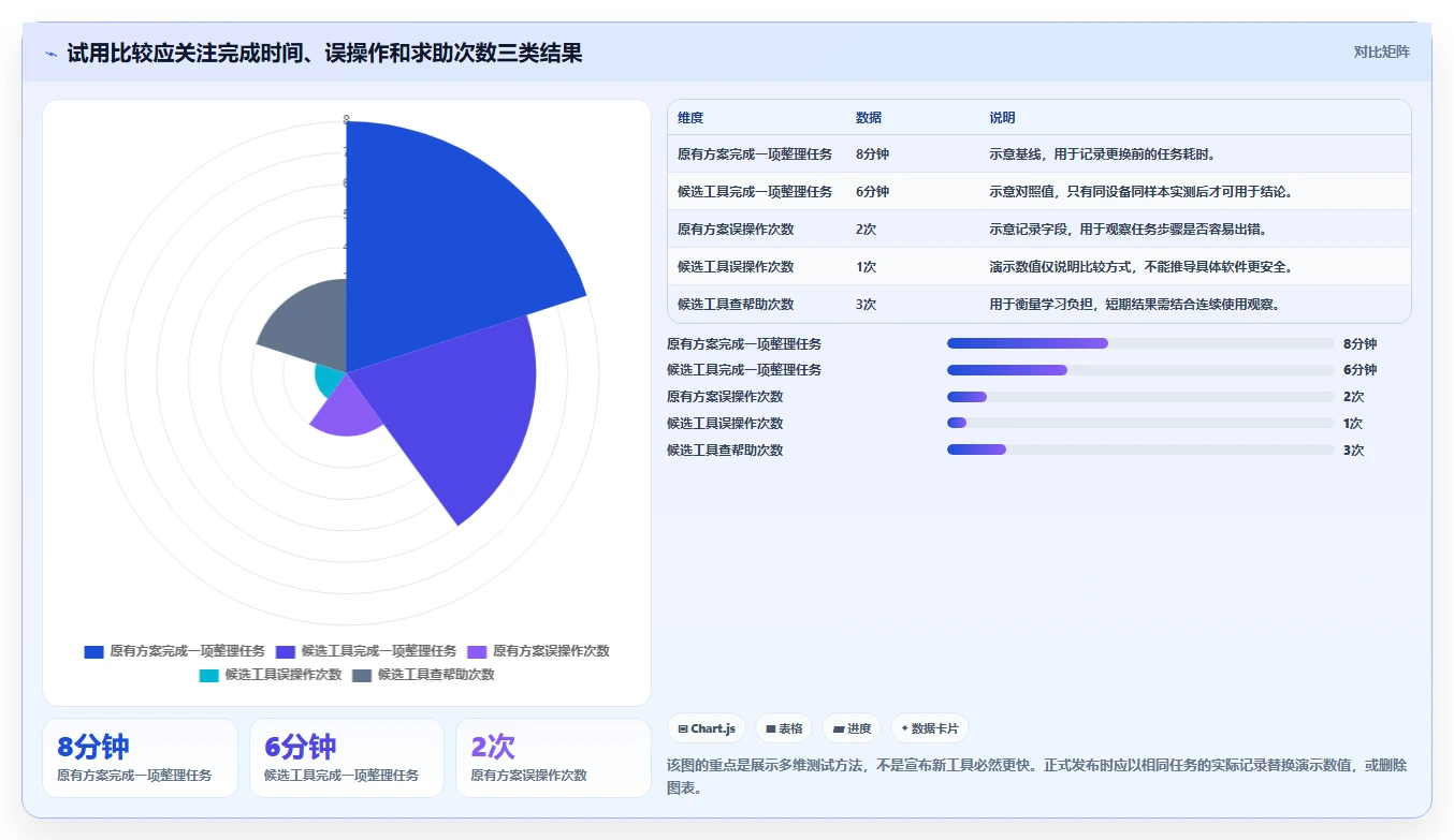 文件管理软件工具盘点:2026 年最热门的 5 款工具