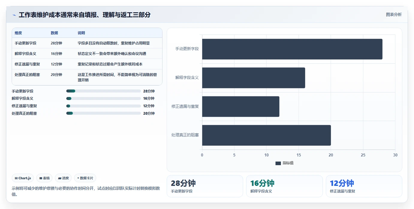 如何选择最适合你的项目开发工作表？2026年最新选型指南