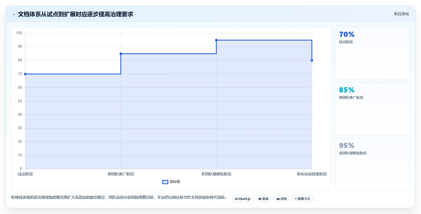 2026年必备:6大开发文档软件工具对比,助你提升研发效率