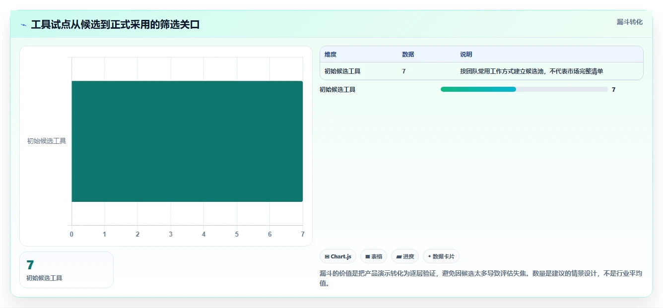 解锁高效协作:2026年项目经理必备的7款项目工作表工具