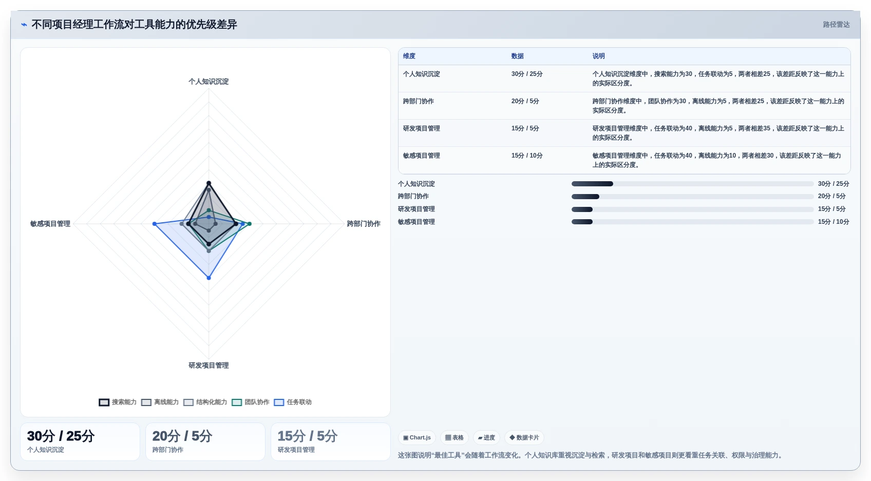 2026年项目经理必备：7款顶级项目经理笔记软件工具对比