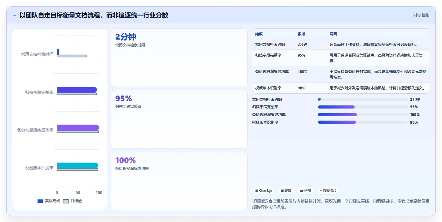 提升工作流程：2026年最值得尝试的8大Mac文档管理工具推荐