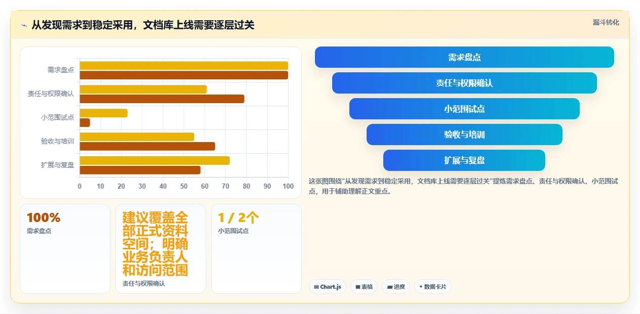 如何选择最适合你的微软在线文档库?2026年5大热门工具对比