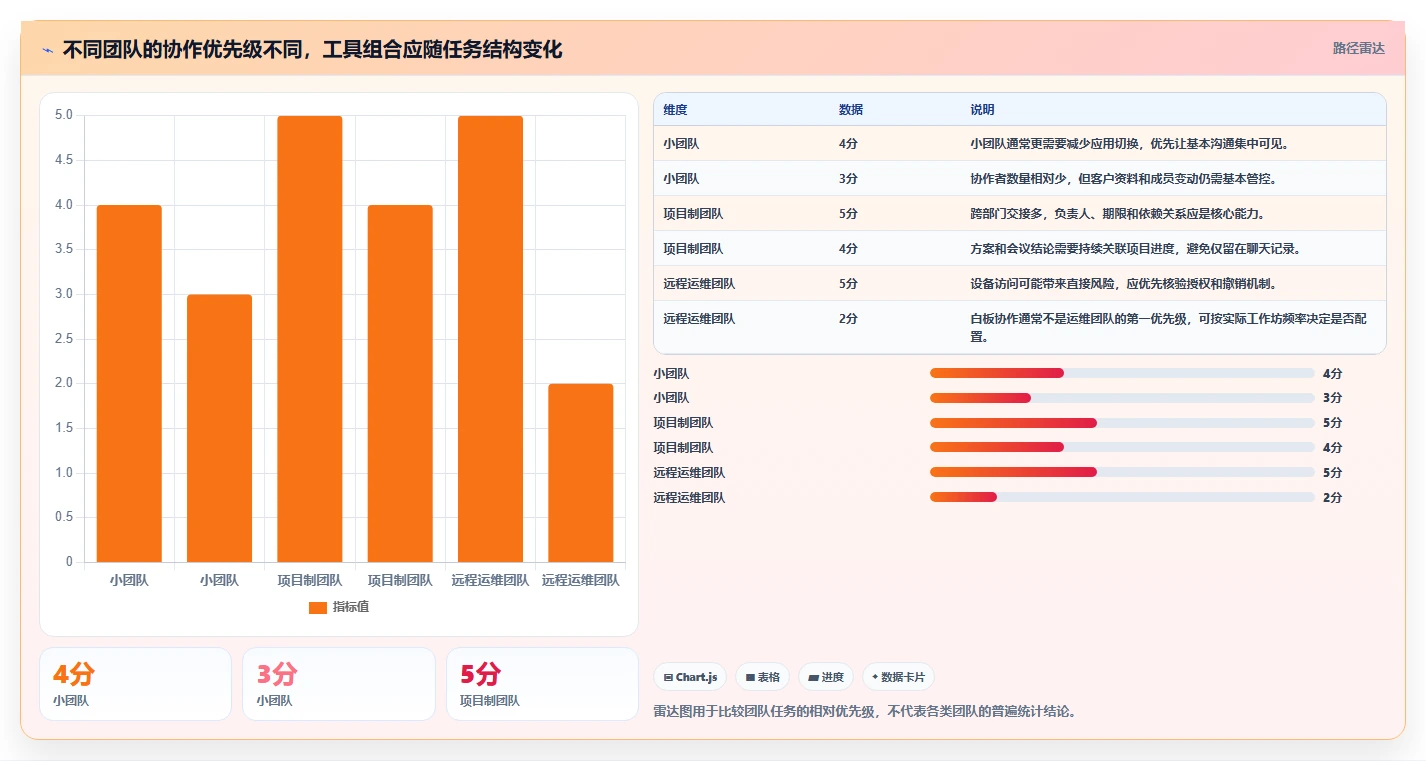 远程办公新时代:2026年不可错过的8大在线协同工具盘点